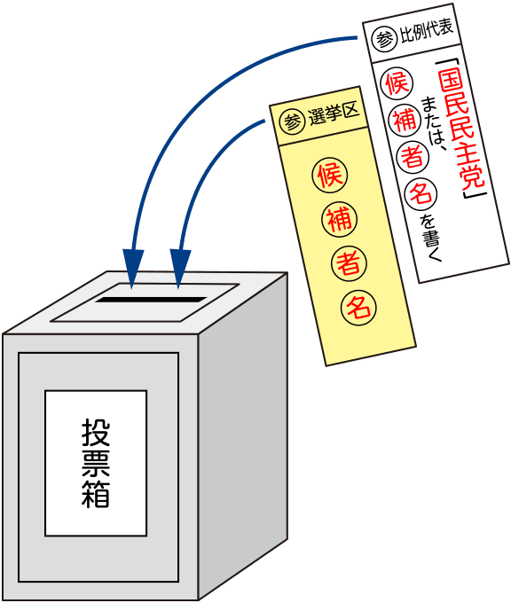 投票箱の挿絵