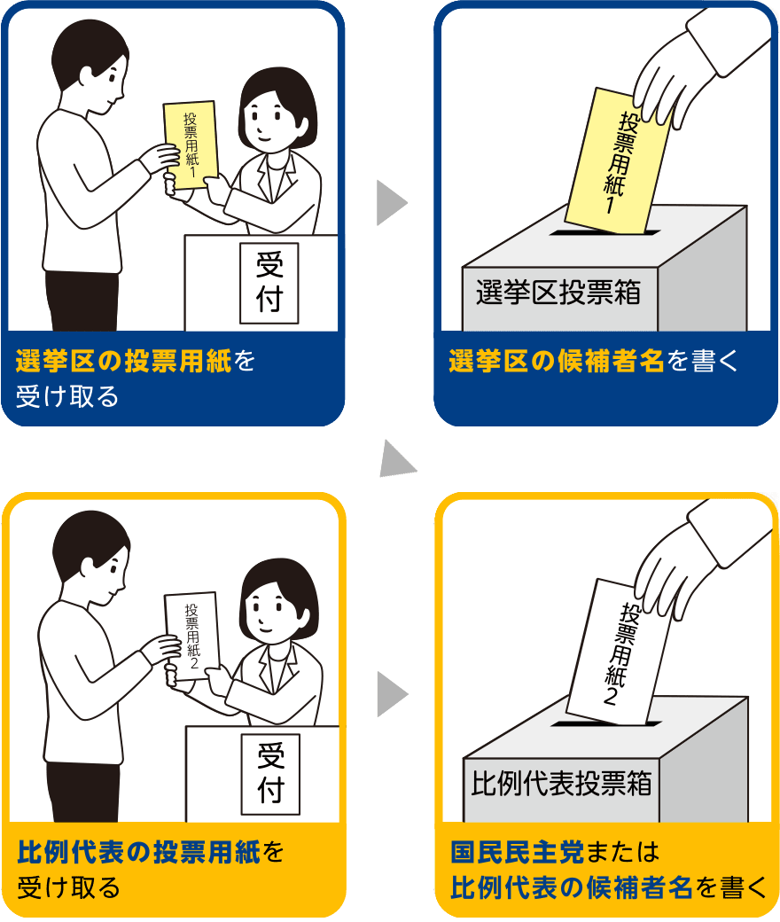 選挙 参議院 参議院選挙は次回はいつ？選挙制度、選挙区制と比例代表制について