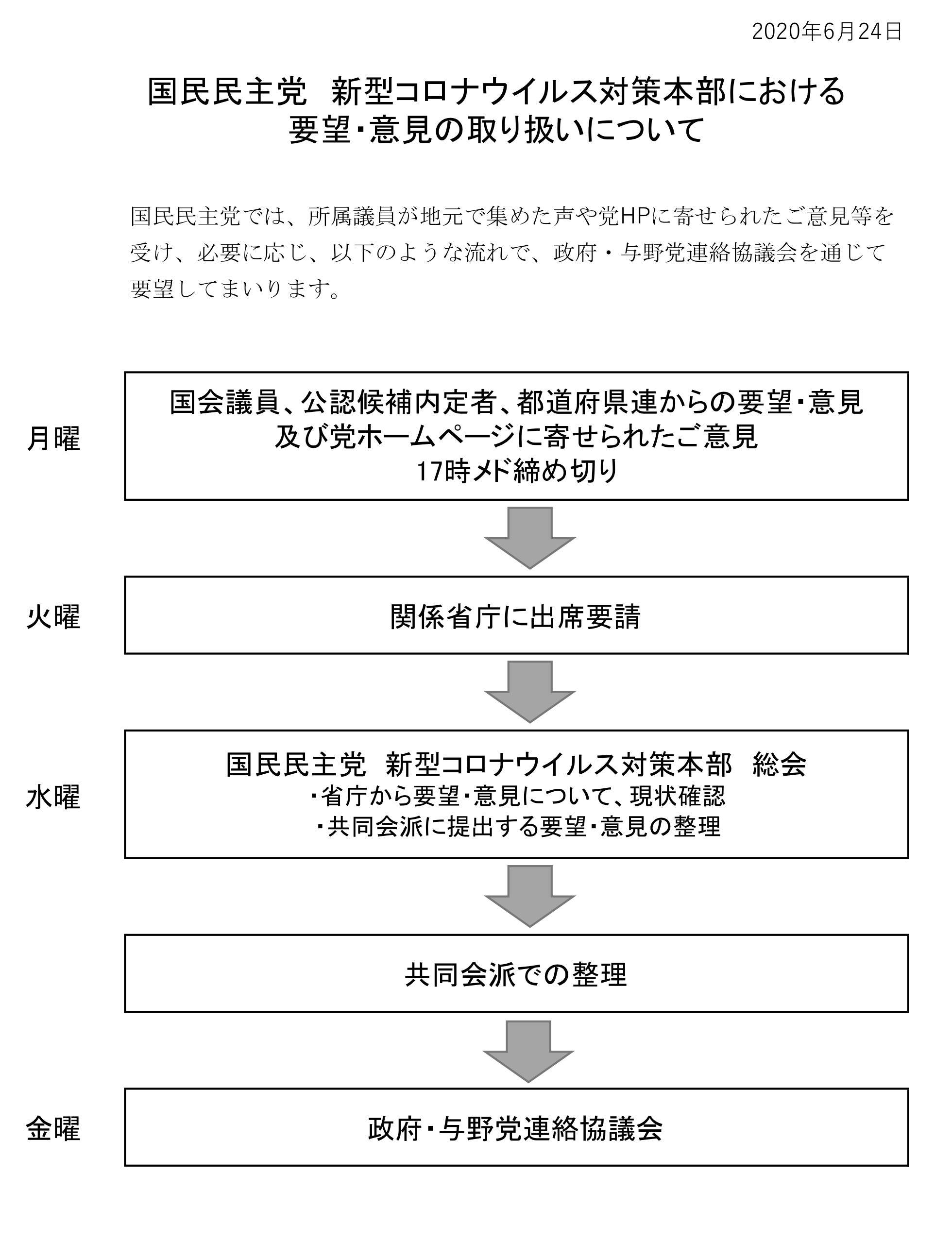 2020年3月18日 「家計第一の緊急経済対策」