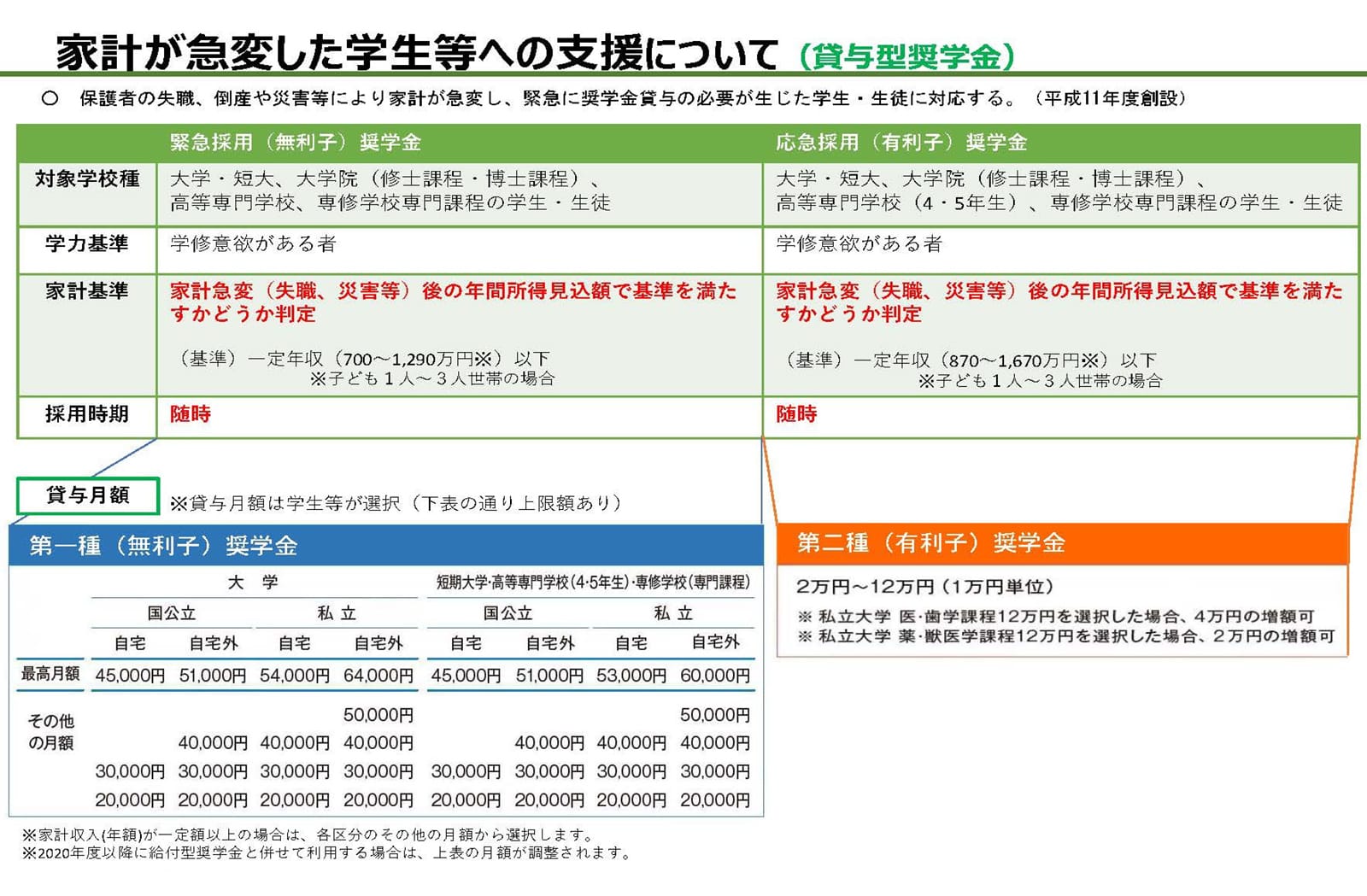 家計が急変した学生等への支援について