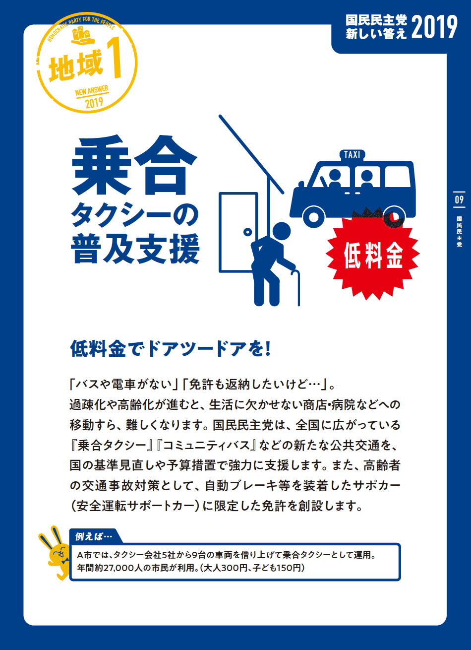 地域１
 乗合タクシーの普及支援
 低料金でドアツードアを!
 「バスや電車がない」「免許も返納したいけど...」。過疎化や高齢化が進むと、生活に欠かせない商店・病院などへの移動すら、難しくなります。国民民主党は、全国に広がっている『乗合タクシー』『コミュニティバス』などの新たな公共交通を、国の基準見直しや予算措置で強力に支援します。また、高齢者の交通事故対策として、自動ブレーキ等を装着したサポカー(安全運転サポートカー)に限定した免許を創設します。