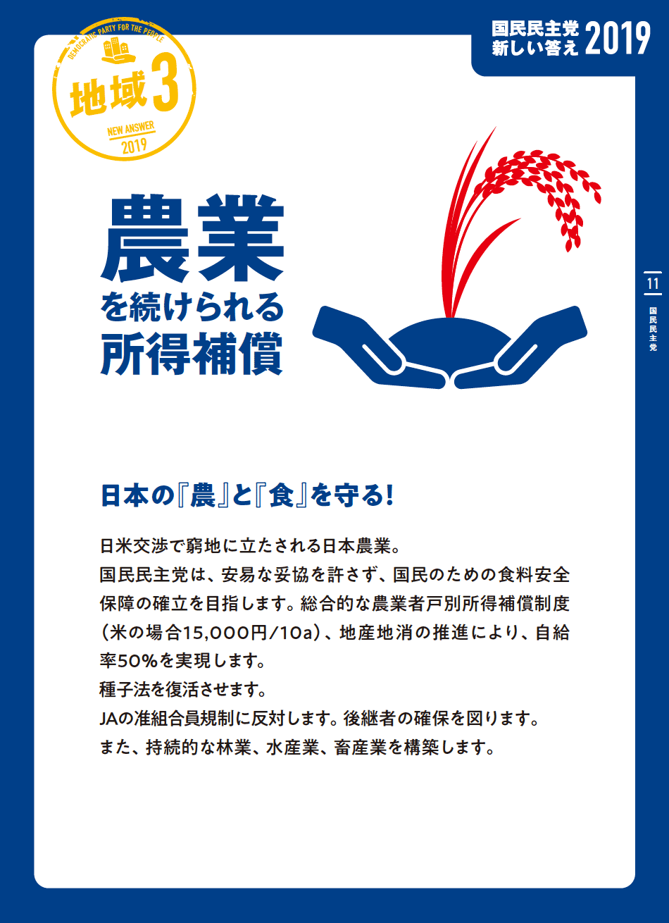 地域３
 農業を続けられる所得補償
 日本の『農』と『食』を守る!
 日米交渉で窮地に立たされる日本農業。
 国民民主党は、安易な妥協を許さず、国民のための食料安全保障の確立を目指します。総合的な農業者戸別所得補償制度(米の場合15,000円/10a)、地産地消の推進により、自給率50%を実現します。
 種子法を復活させます。
 JAの准組合員規制に反対します。後継者の確保を図ります。
 また、持続的な林業、水産業、畜産業を構築します。