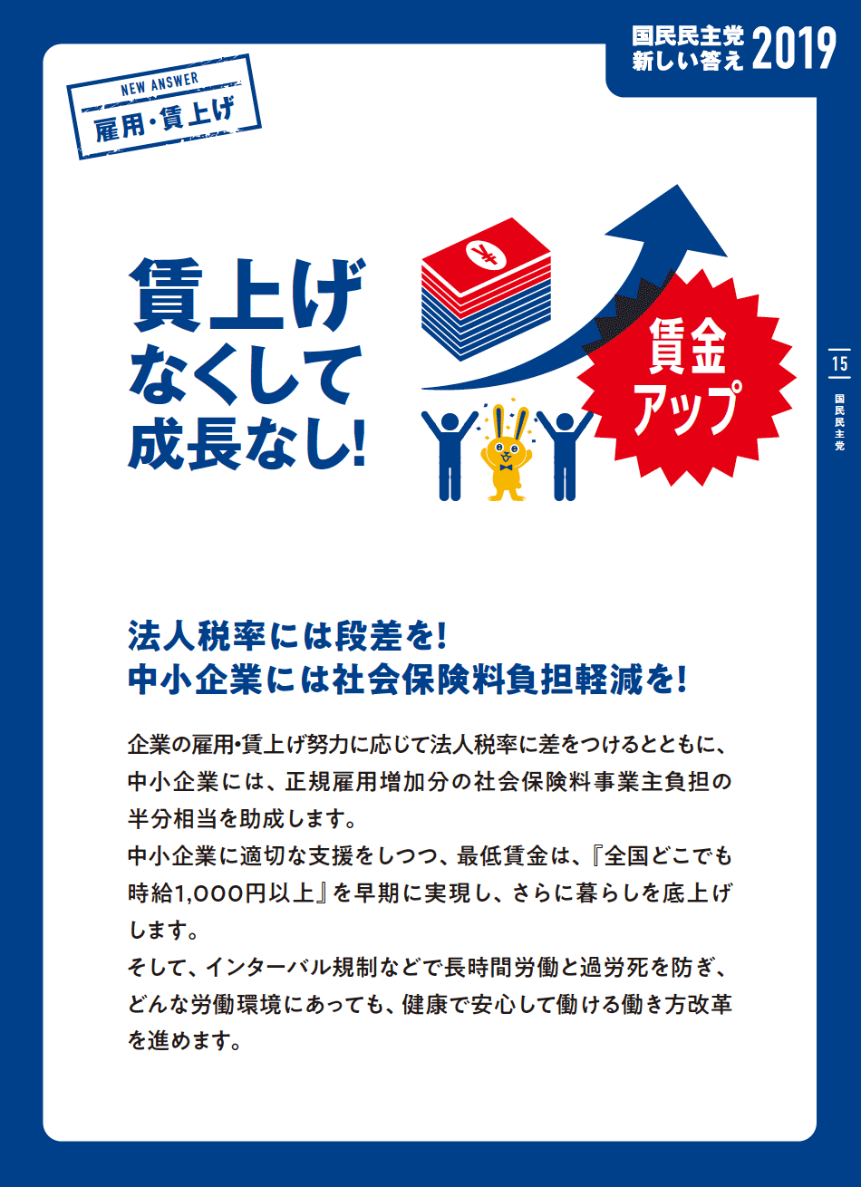 雇用・賃上げ
 賃上げなくして成長なし!
 法人税率には段差を!
 中小企業には社会保険料負担軽減を!
 企業の雇用・賃上げ努力に応じて法人税率に差をつけるとともに、中小企業には、正規雇用増加分の社会保険料事業主負担の半分相当を助成します。
 中小企業に適切な支援をしつつ、最低賃金は、『全国どこでも時給1,000円以上』を早期に実現し、さらに暮らしを底上げします。
 そして、インターバル規制などで長時間労働と過労死を防ぎ、どんな労働環境にあっても、健康で安心して働ける働き方改革を進めます。