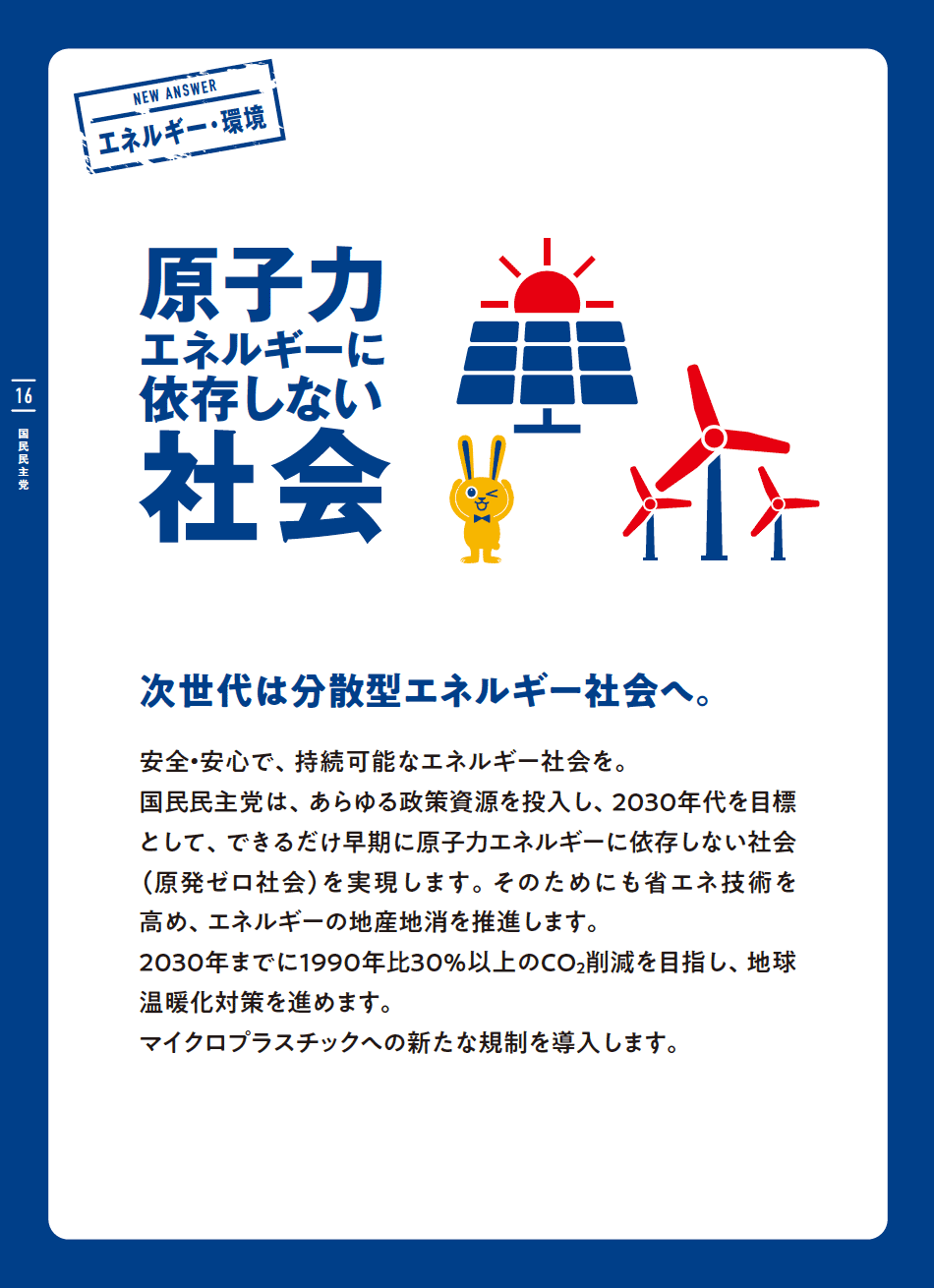 エネルギー・環境
 原子力エネルギーに依存しない社会
 次世代は分散型エネルギー社会へ。
 安全・安心で、持続可能なエネルギー社会を。
 国民民主党は、あらゆる政策資源を投入し、2030年代を目標として、できるだけ早期に原子力エネルギーに依存しない社会(原発ゼロ社会)を実現します。そのためにも省エネ技術を高め、エネルギーの地産地消を推進します。
 2030年までに1990年比30%以上のCO2削減を目指し、地球温暖化対策を進めます。
 マイクロプラスチックへの新たな規制を導入します。