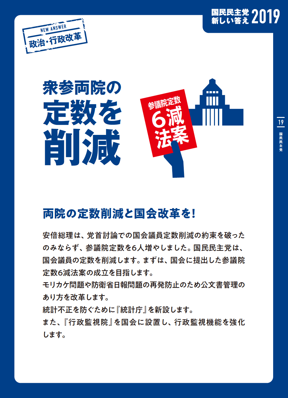 政治・行政改革
 衆参両院の定数を削減
 両院の定数削減と国会改革を!
 安倍総理は、党首討論での国会議員定数削減の約束を破ったのみならず、参議院定数を6人増やしました。国民民主党は、国会議員の定数を削減します。まずは、国会に提出した参議院定数6減法案の成立を目指します。
 モリカケ問題や防衛省日報問題の再発防止のため公文書管理のあり方を改革します。
 統計不正を防ぐために『統計庁』を新設します。
 また、『行政監視院』を国会に設置し、行政監視機能を強化します。