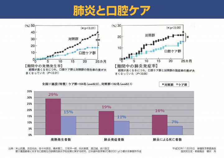 肺炎と口腔ケア