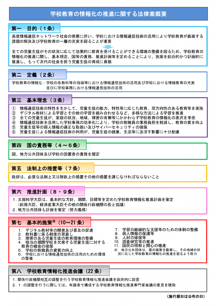 学校教育の情報化の推進に関する法律案の概要