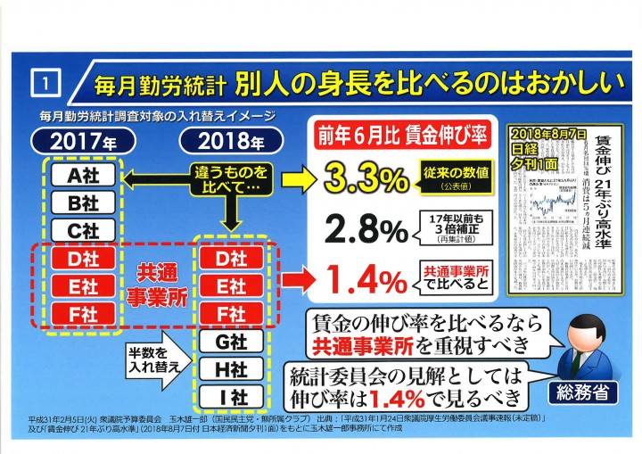 毎月勤労統計関連資料