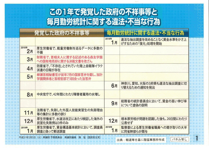 ここ一年で発覚した政府の不祥事