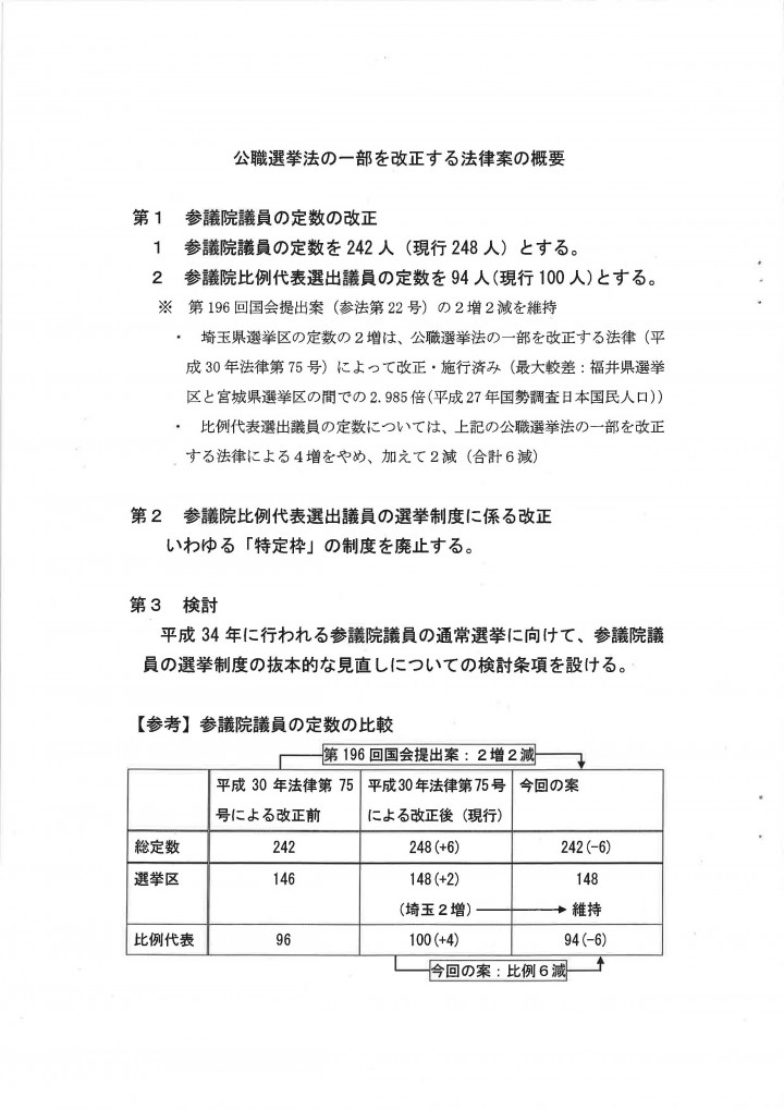 公職選挙法一部改正案概要