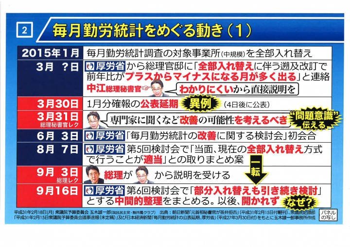 毎月勤労統計パネル１