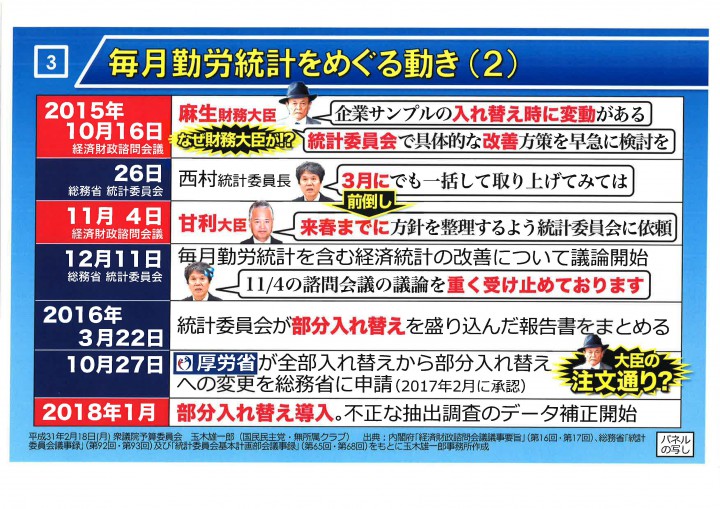 毎月勤労統計パネル２