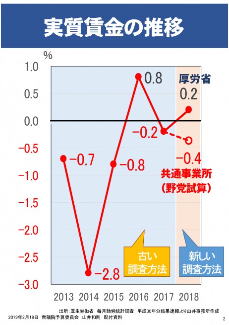 山井議員の委員会配布資料から