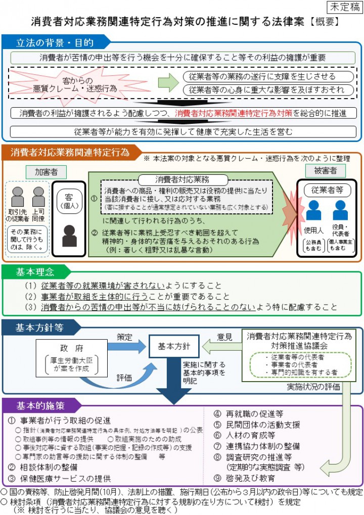 悪質クレーム対策推進法案の概要