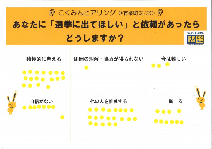 街頭アンケートの結果