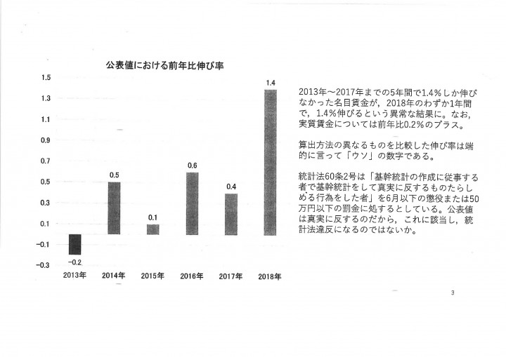 公表値における前年比伸び率