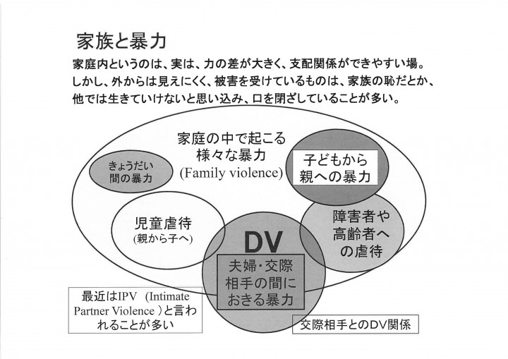 家庭と暴力