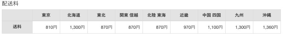 配送料(税込み)