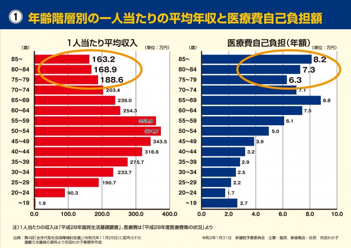 資料１