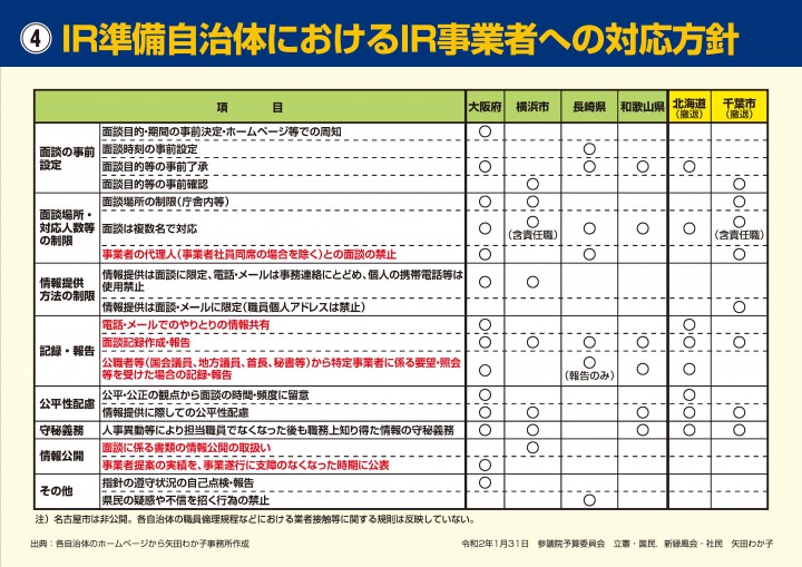 資料４