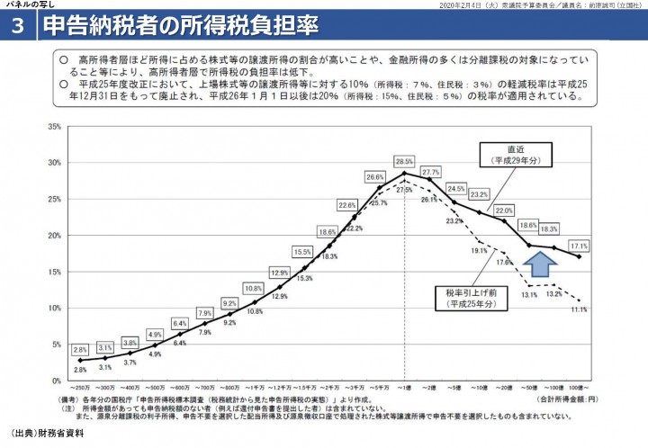 予算委配布資料