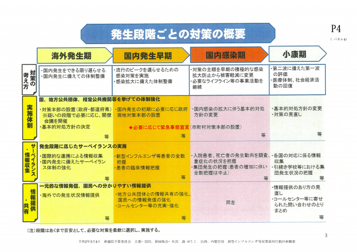 発生段階ごとの対策の概要