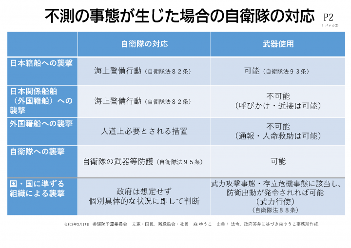 不測の事態が生じた場合の自衛隊の対応