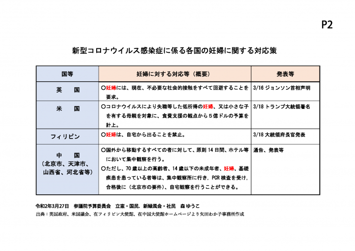 配布資料２