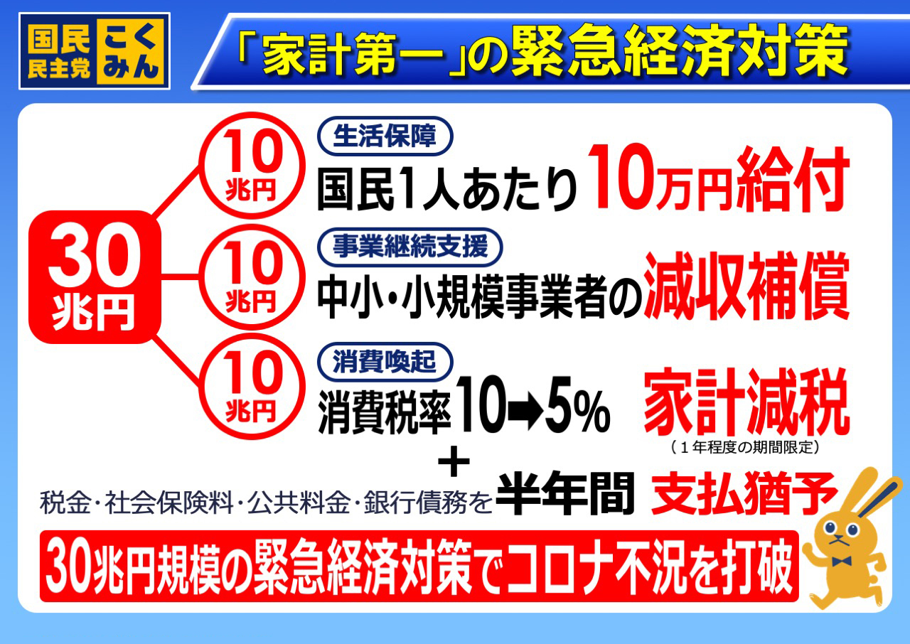 国民民主党「家計第一」の緊急経済対策