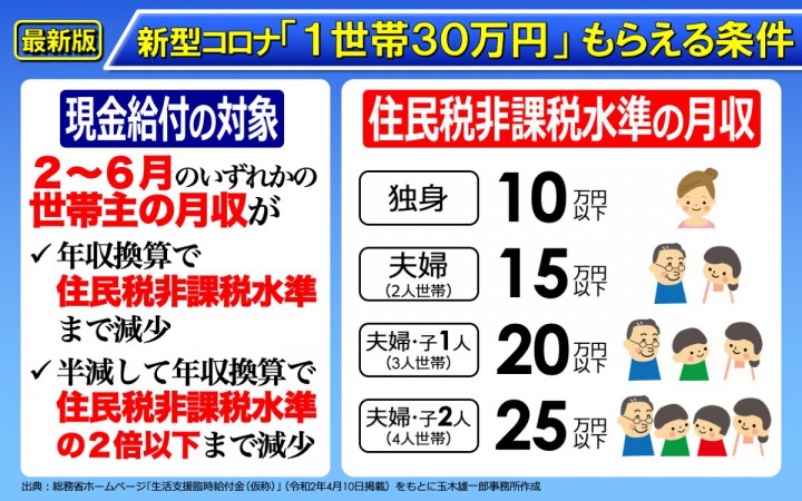 4月10日に総務省が発表した新受給要件