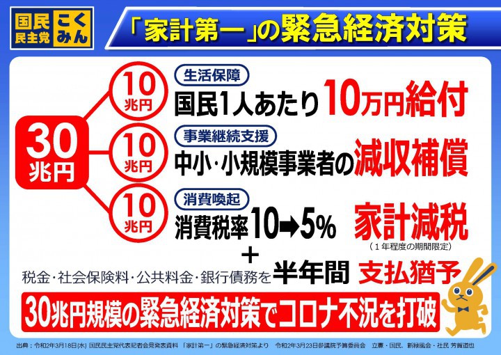 国民民主党「家計第一」緊急経済対策