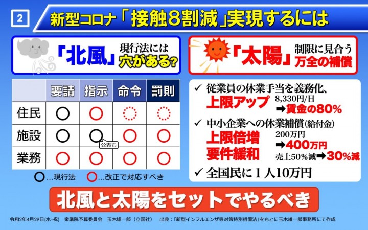 新型コロナ「接触8割削減」実現には