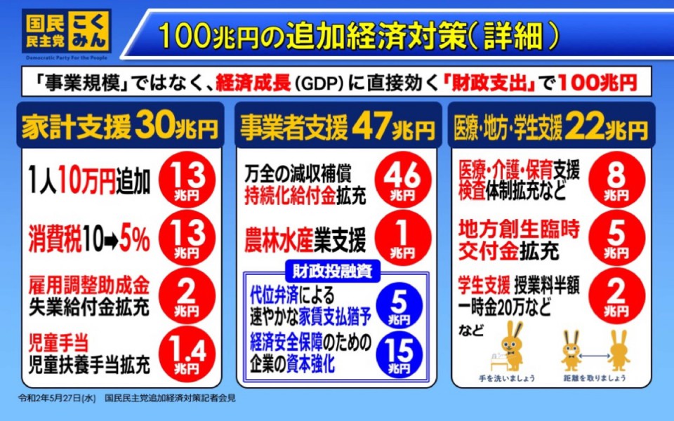 追加経済対策解説資料（詳細）