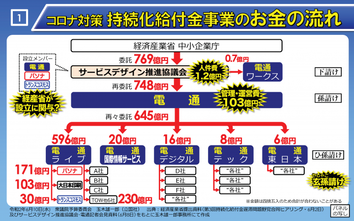 倒産 電通