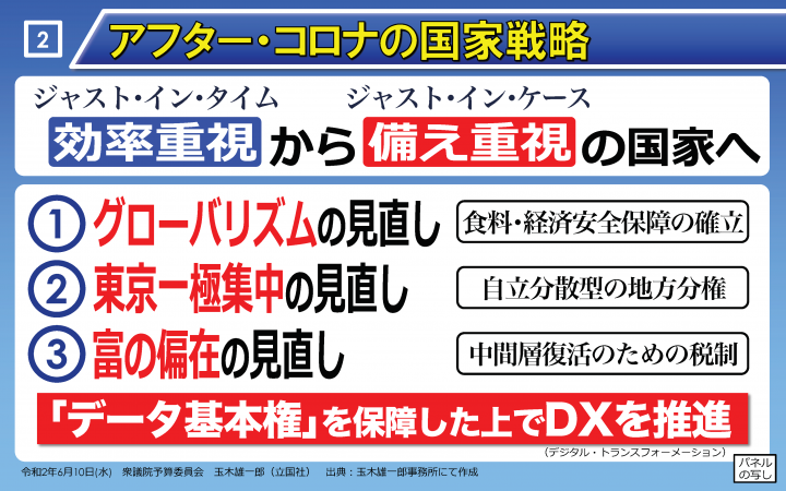 <パネル2>アフターコロナの世界像