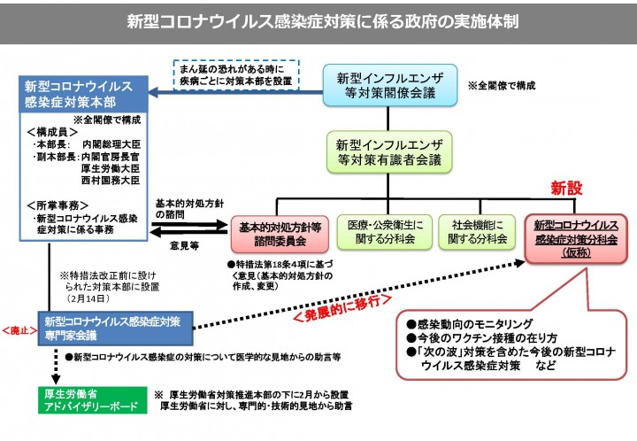 新型コロナウイルス感染症対策に係る政府の実施体制