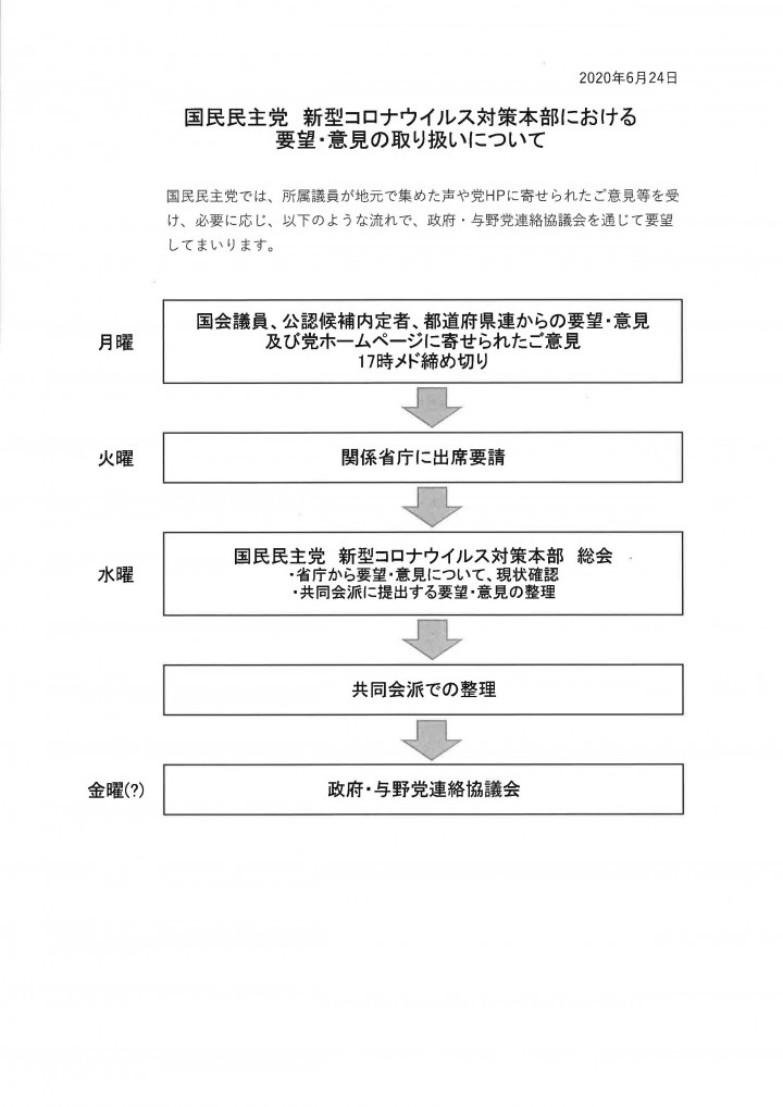 国民民主党 新型コロナ対策本部における要望・意見の取り扱いについて