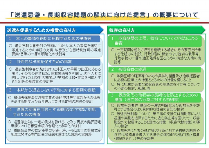 【法務省】(資料)報告書「送還忌避・長期収容問題の解決に向けた提言」(概要)