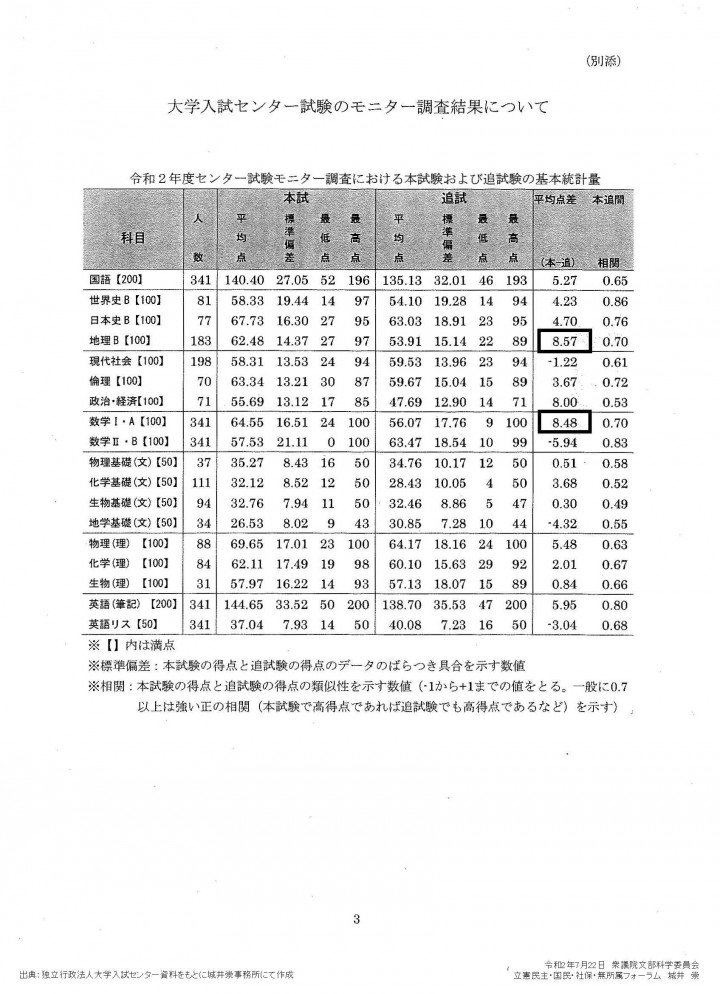 大学入試センター試験のモニター調査結果について