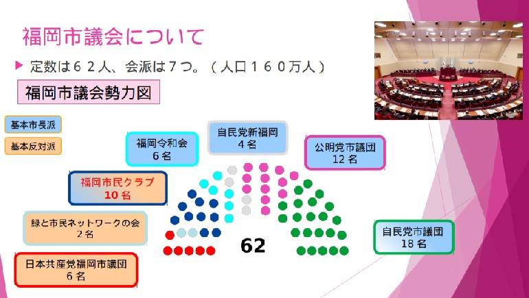 福岡市議会勢力図